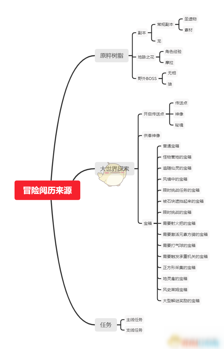 《原神》新手快速升级攻略