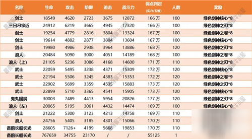 最强蜗牛扶桑神域支线4通关关卡技巧 扶桑神域关卡通关技巧说明