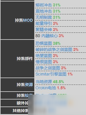 星際戰(zhàn)甲絕望制作材料