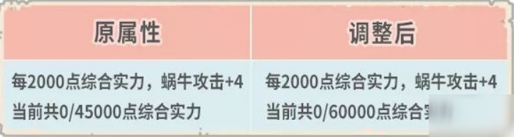 最强蜗牛9月18日更新内容