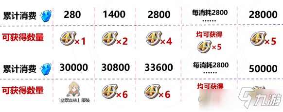 崩坏3周年星币怎么获得 崩坏3周年星币获得方法