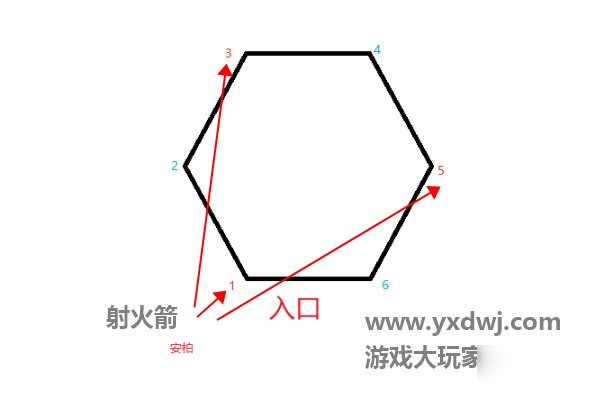 原神奧藏山主線火柱怎么點(diǎn)？原神流云仙人副本火柱點(diǎn)燃順序圖解