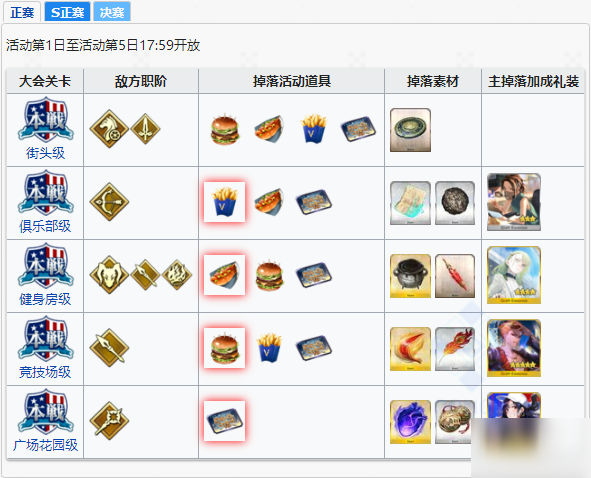 FGO2020弓凛祭活动材料怎么刷