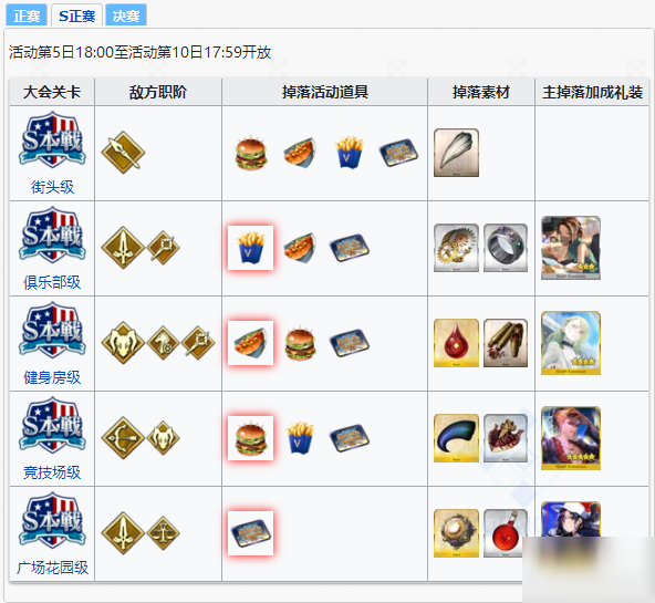 FGO2020弓凛祭活动材料怎么刷