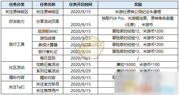 《原神》公測紀念頭像框詳細獲取方法