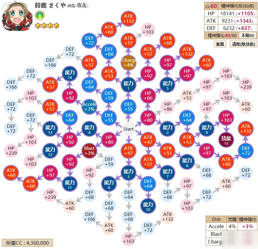 魔法纪录铃鹿朔夜角色精神加点攻略