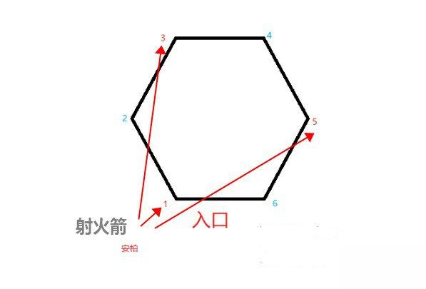 原神奧藏山石碑在哪 奧藏山遺跡寶箱及火柱點(diǎn)燃技巧