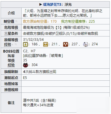 碧蓝航线蝶海梦花T3打法及掉落物介绍