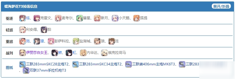 碧蓝航线蝶海梦花T3打法及掉落物介绍