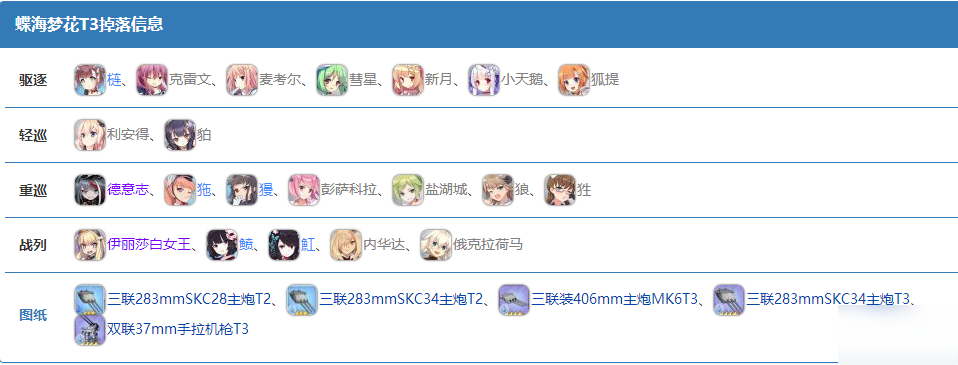 碧蓝航线蝶海梦花T3攻略 T3掉落一览