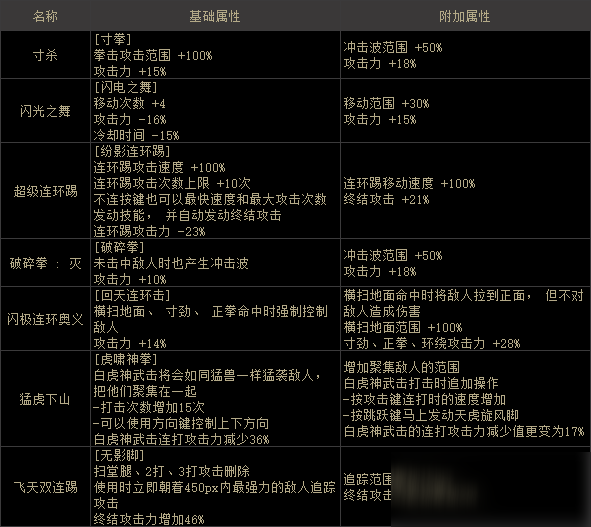 DNF武神100級新護(hù)石怎么選擇 武神75/80新CP護(hù)石搭配攻略