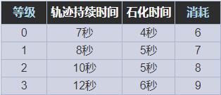 星际战甲化像之道石化持续时间