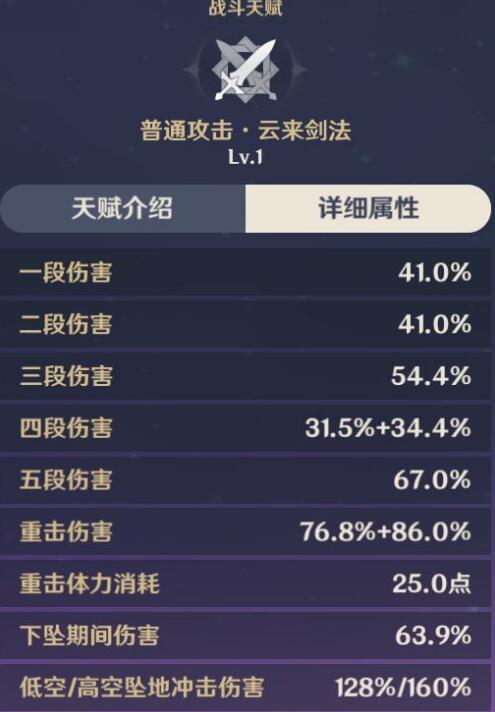 原神刻晴怎么样 原神刻晴圣遗物搭配推荐