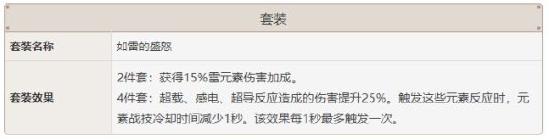 原神刻晴怎么样 原神刻晴圣遗物搭配推荐