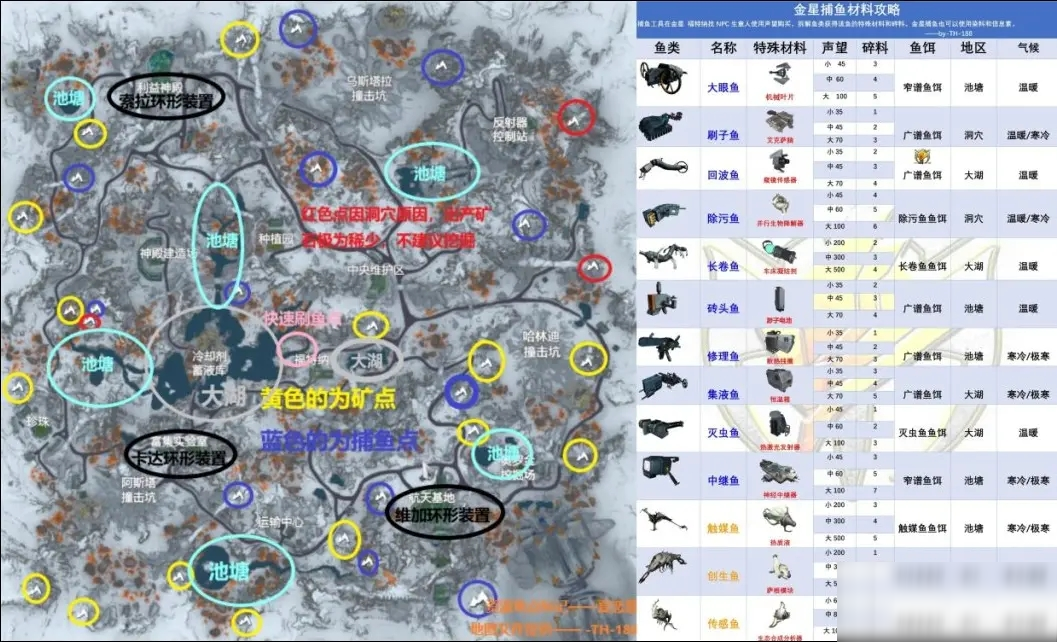 《星際戰(zhàn)甲》全材料的獲取地點(diǎn)