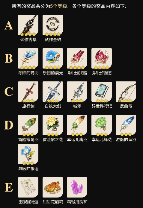 原神预抽卡幸运值有什么用