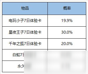 《王者榮耀》9月1日更新內(nèi)容一覽