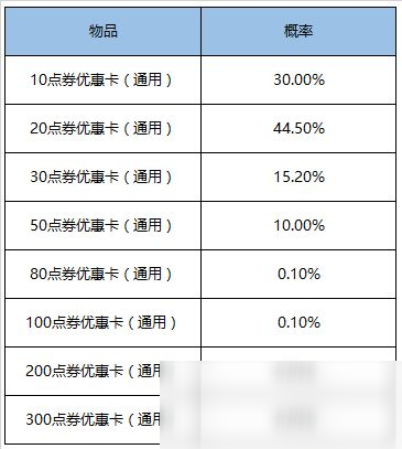 《王者榮耀》9月1日更新內(nèi)容一覽