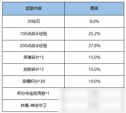 《王者榮耀》9月1日更新內(nèi)容一覽