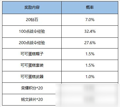 《王者榮耀》9月1日更新內(nèi)容一覽