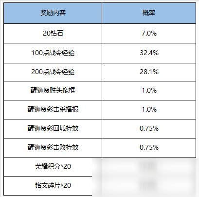 《王者榮耀》9月1日更新內(nèi)容一覽