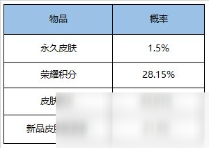 《王者榮耀》9月1日更新內(nèi)容一覽