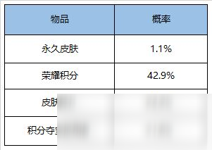 《王者榮耀》9月1日更新內(nèi)容一覽