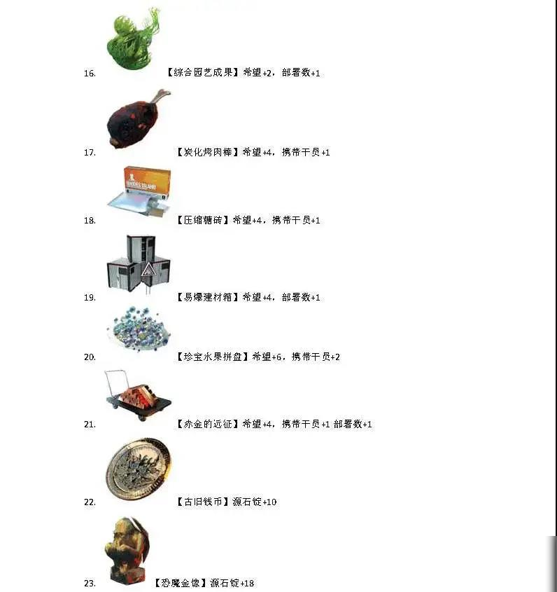 《明日方舟》灰蕈迷境全收藏品一覽