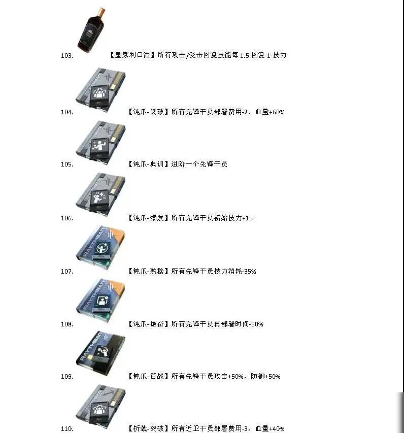 《明日方舟》灰蕈迷境全收藏品一覽