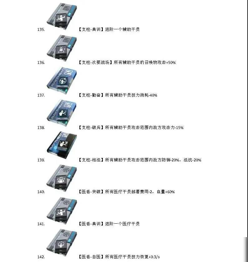 《明日方舟》灰蕈迷境全收藏品一览