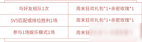 《王者榮耀》周末對(duì)戰(zhàn)親密玫瑰獲得方法一覽