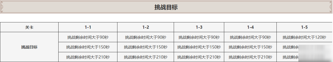 原神深境螺旋第一层攻略