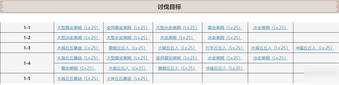 原神深境螺旋第一层攻略