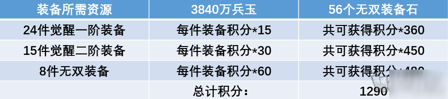 三國(guó)志幻想大陸暗之潮時(shí)裝怎么獲得 全民無雙活動(dòng)注意事項(xiàng)