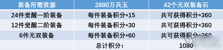 三國(guó)志幻想大陸暗之潮時(shí)裝怎么獲得 全民無雙活動(dòng)注意事項(xiàng)