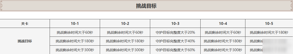 原神深境螺旋第十層攻略