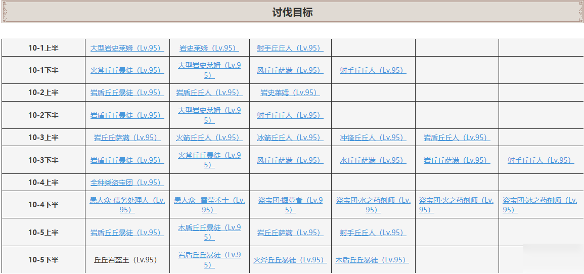 原神深境螺旋第十層攻略