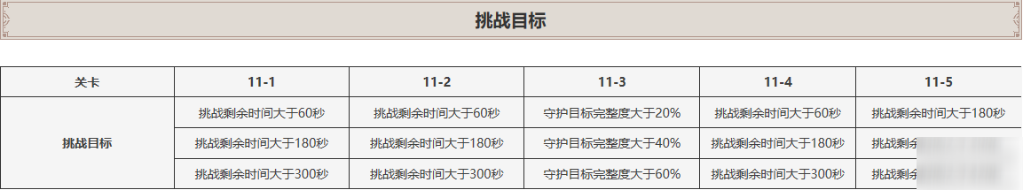 原神深境螺旋第十一层攻略