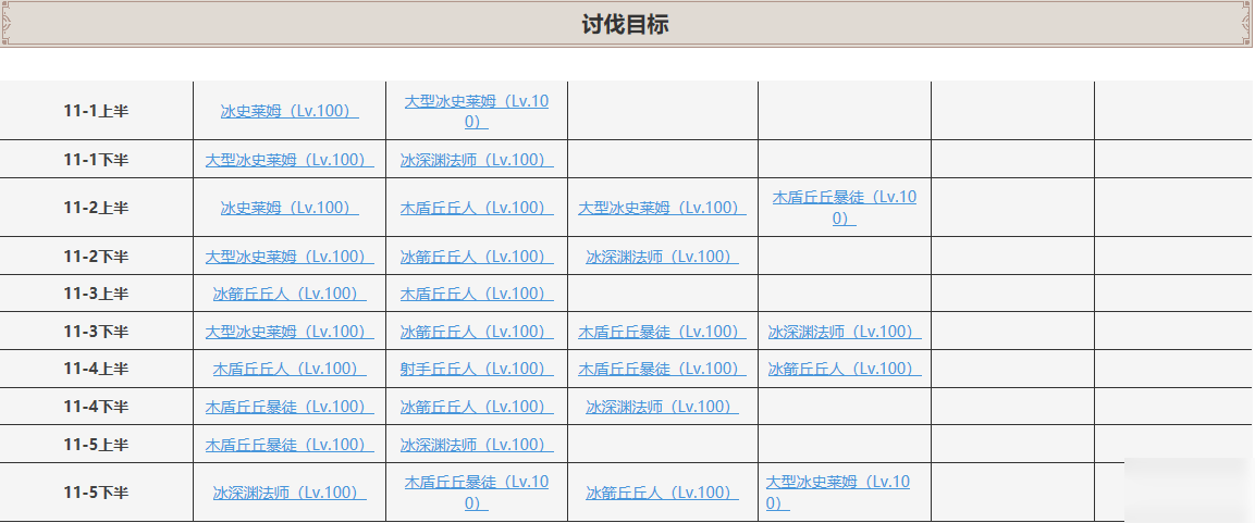 原神深境螺旋第十一层攻略