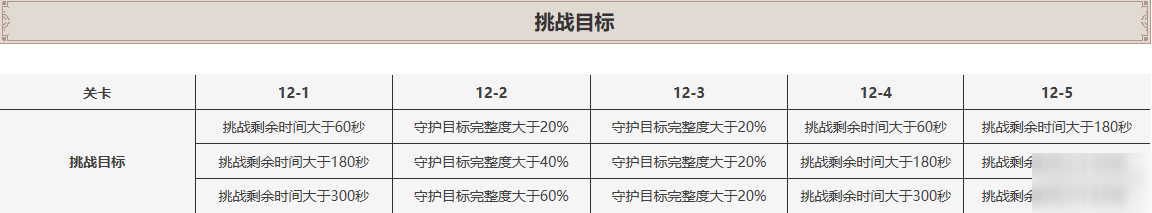 原神深境螺旋第十二层攻略