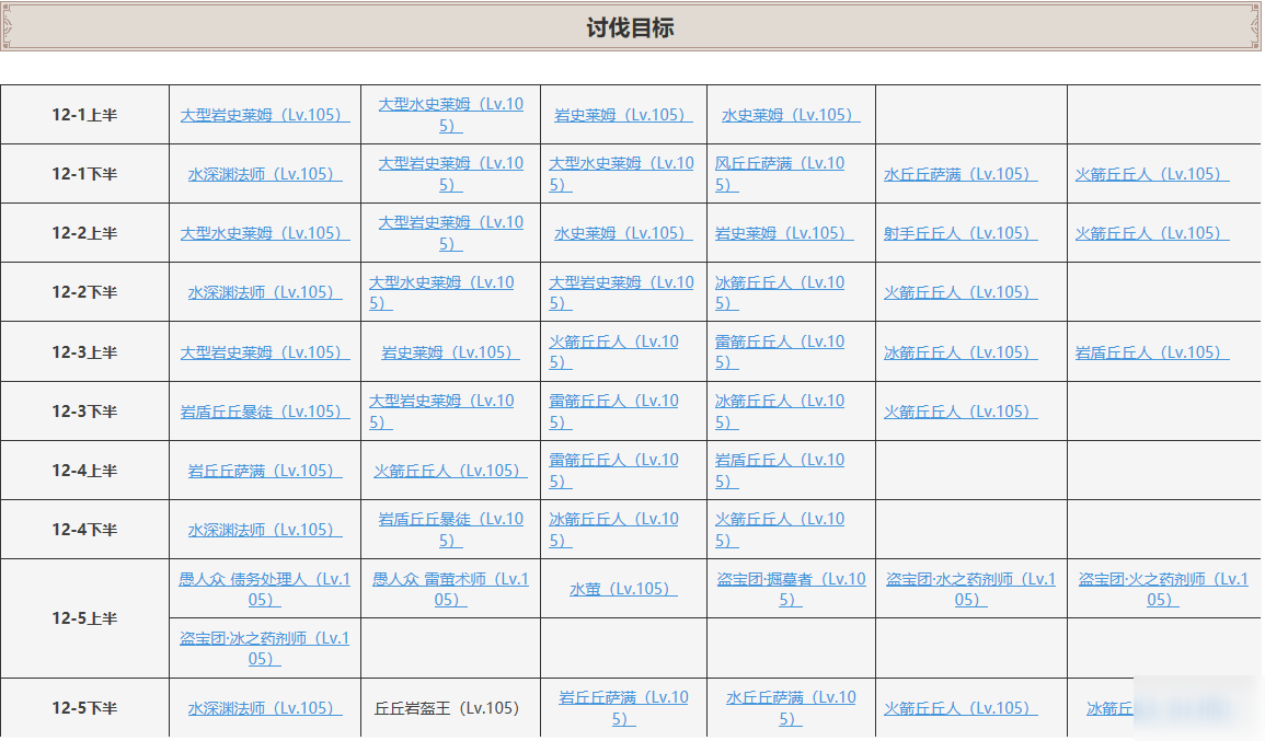 原神深境螺旋第十二層攻略