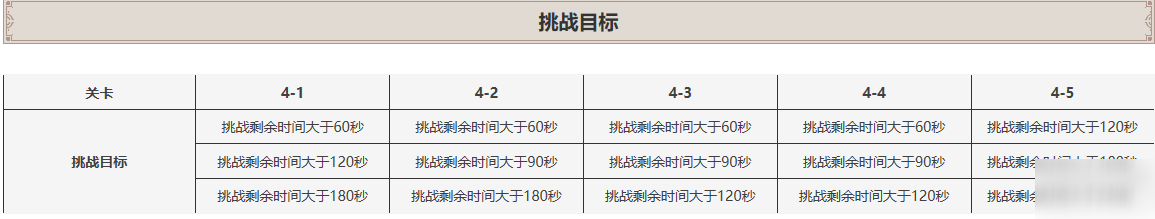 原神深境螺旋第四层攻略