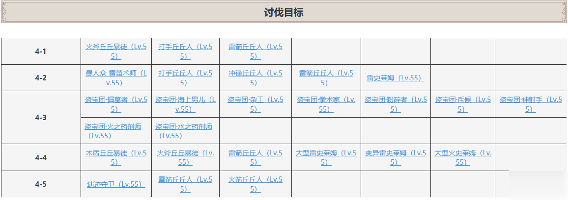 原神深境螺旋第四层攻略