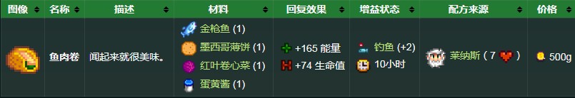 星露谷物語(yǔ)魚(yú)肉卷配方怎么獲得