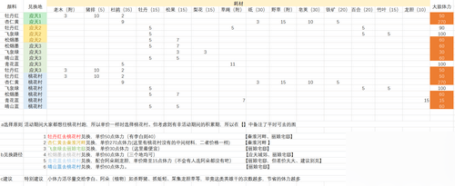 江南百景圖顏料兌換介紹 兌換方法詳解