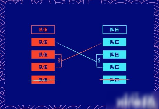 越南賽區(qū)無法參加《英雄聯(lián)盟》S10全球總決賽 LCK三號(hào)種子直升