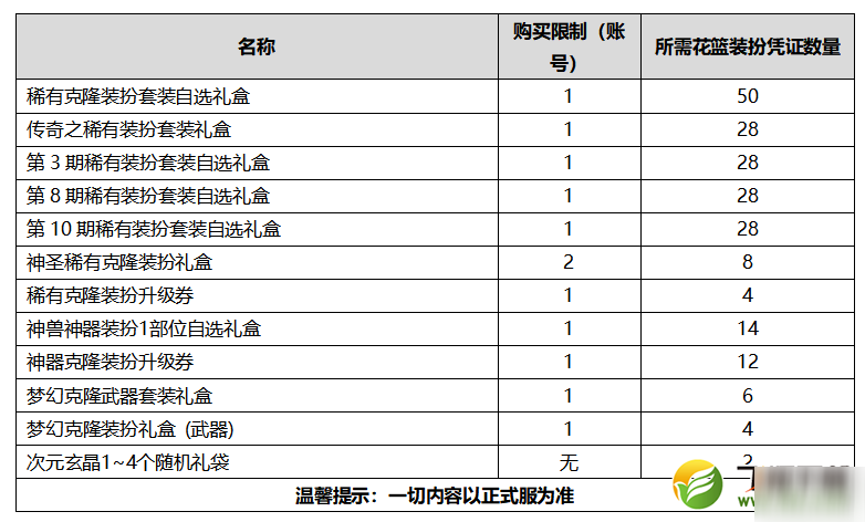 2020DNF國慶禮包多買多送購買建議