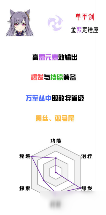 《原神》刻晴武器怎么選擇好