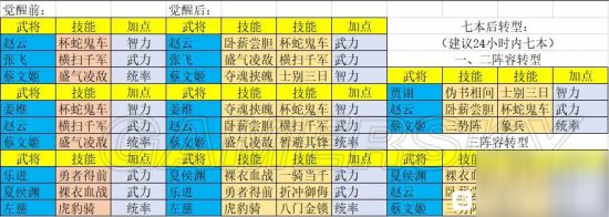 三国志战略版PK赛季三势贾诩开荒思路详析 三势贾诩怎么玩