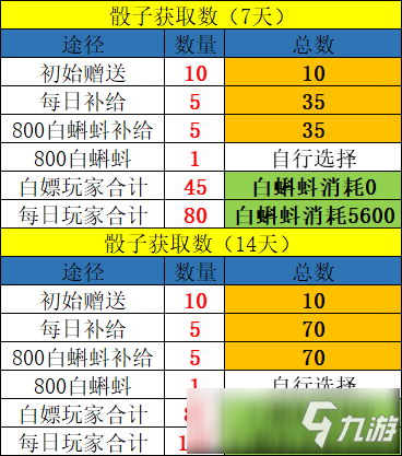 最強蝸牛中秋節(jié)活動玩家收益數(shù)據(jù)攻略